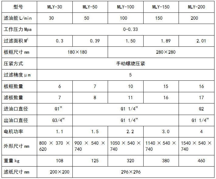 板框式成人午夜福利视频参数表